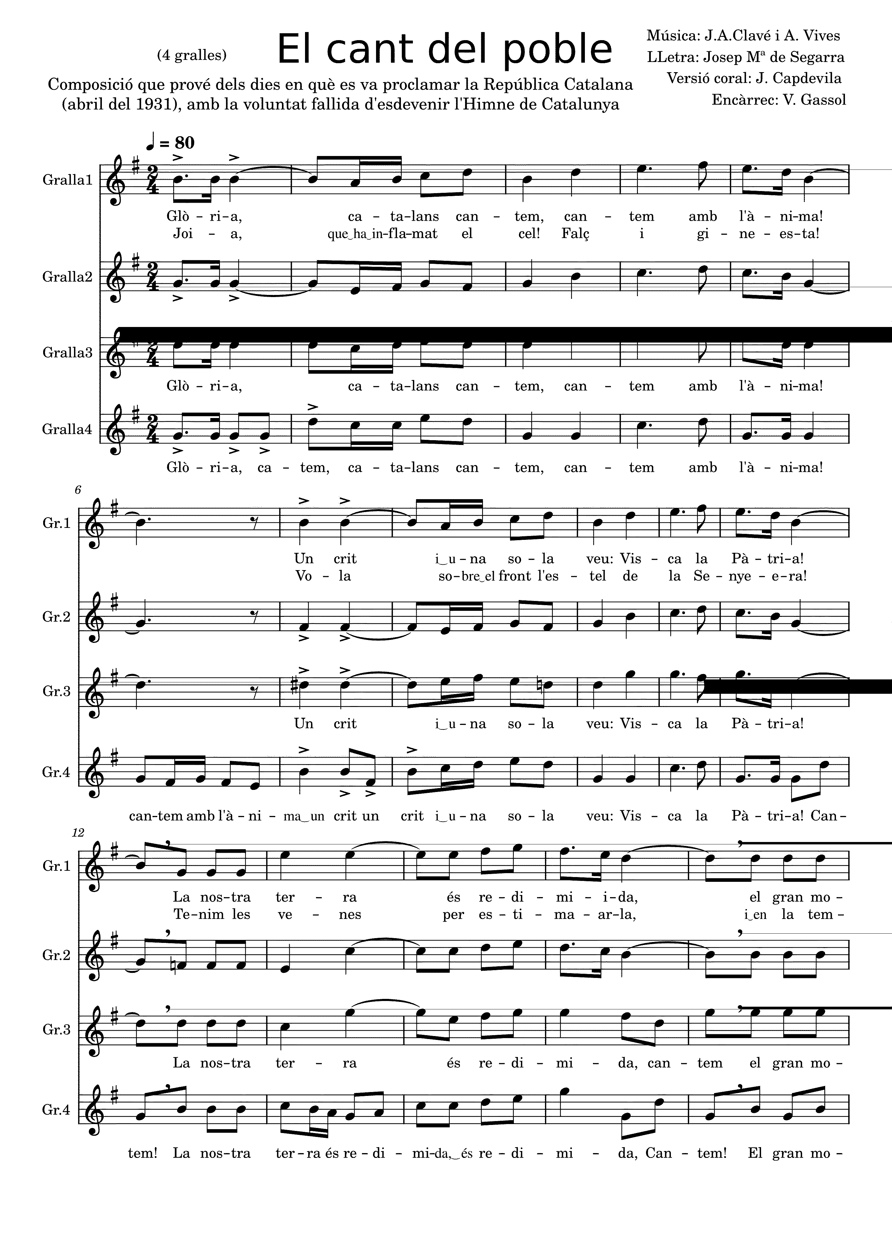 Partitura Cant Dels Segadors