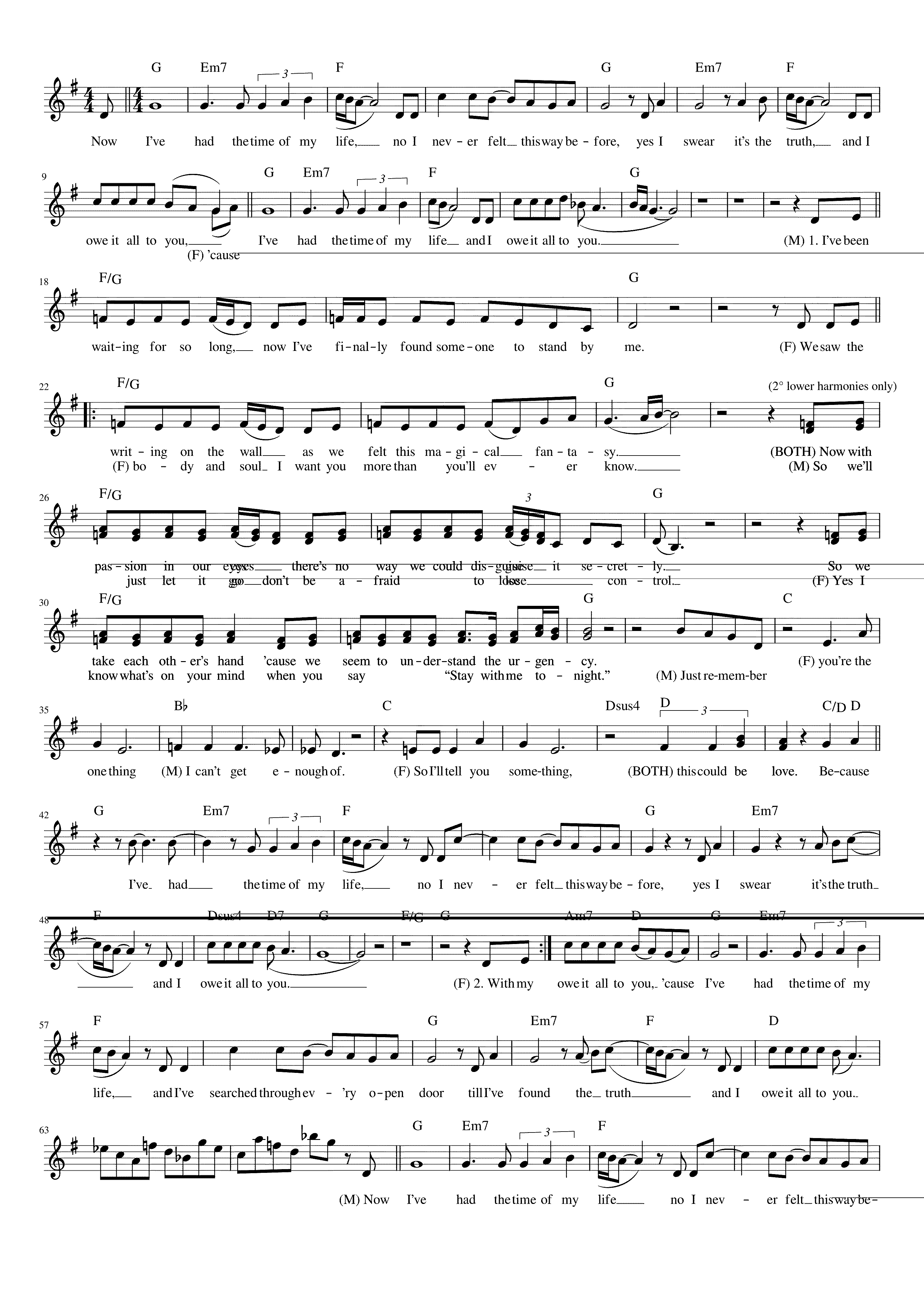Partitura Dirty Dancing