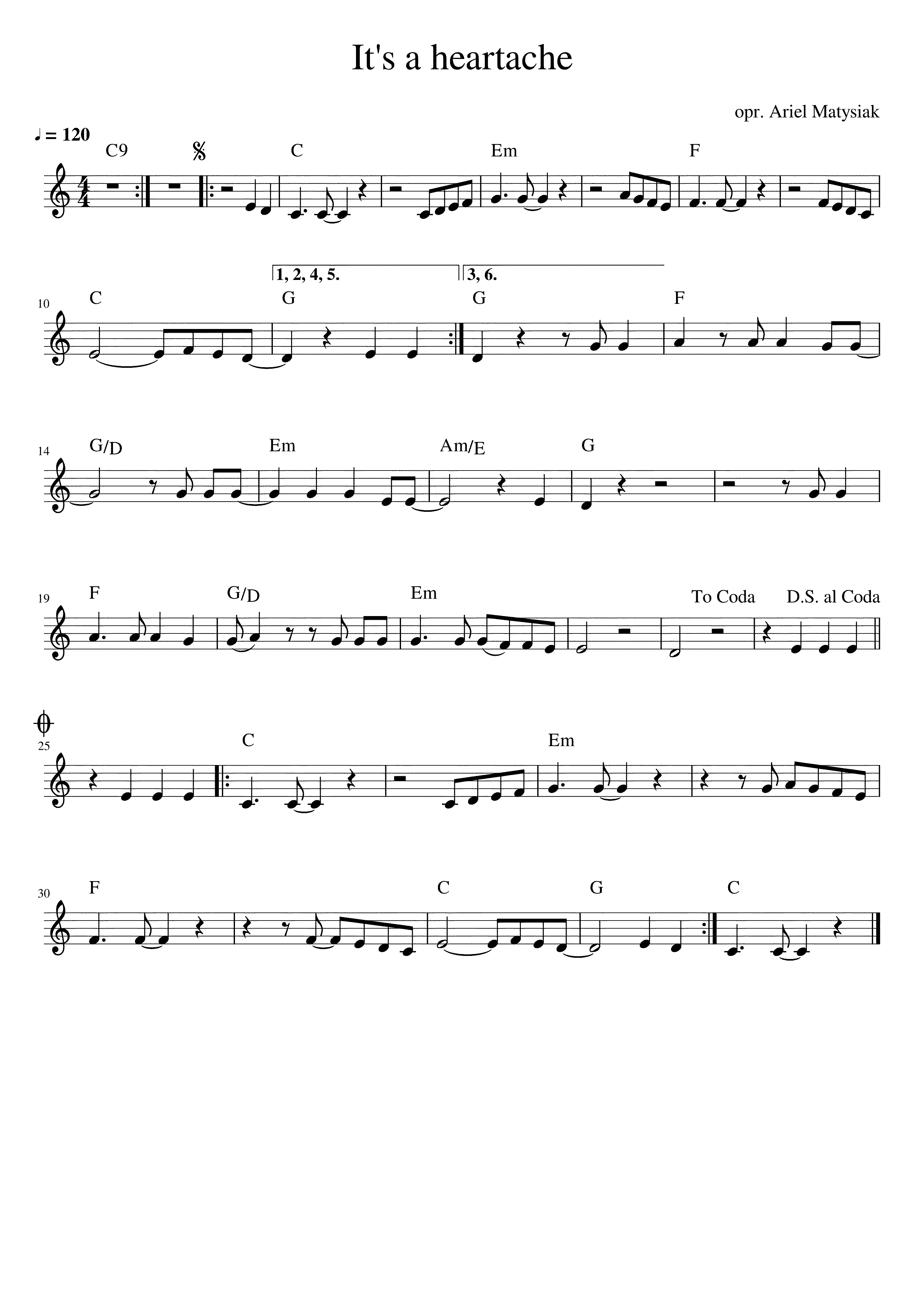 Partitura It's a Heartache