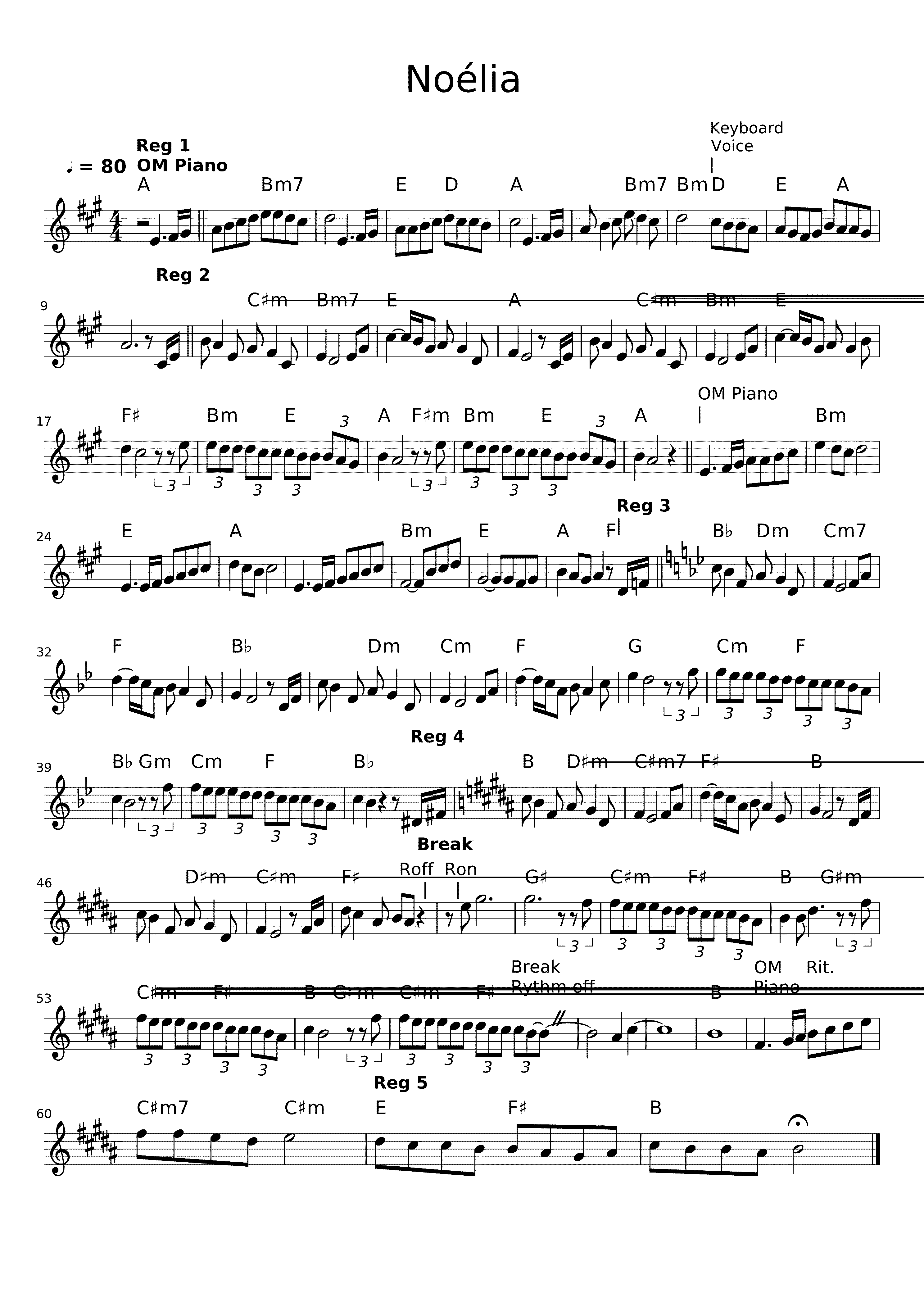 Partitura Noelia Nino Bravo