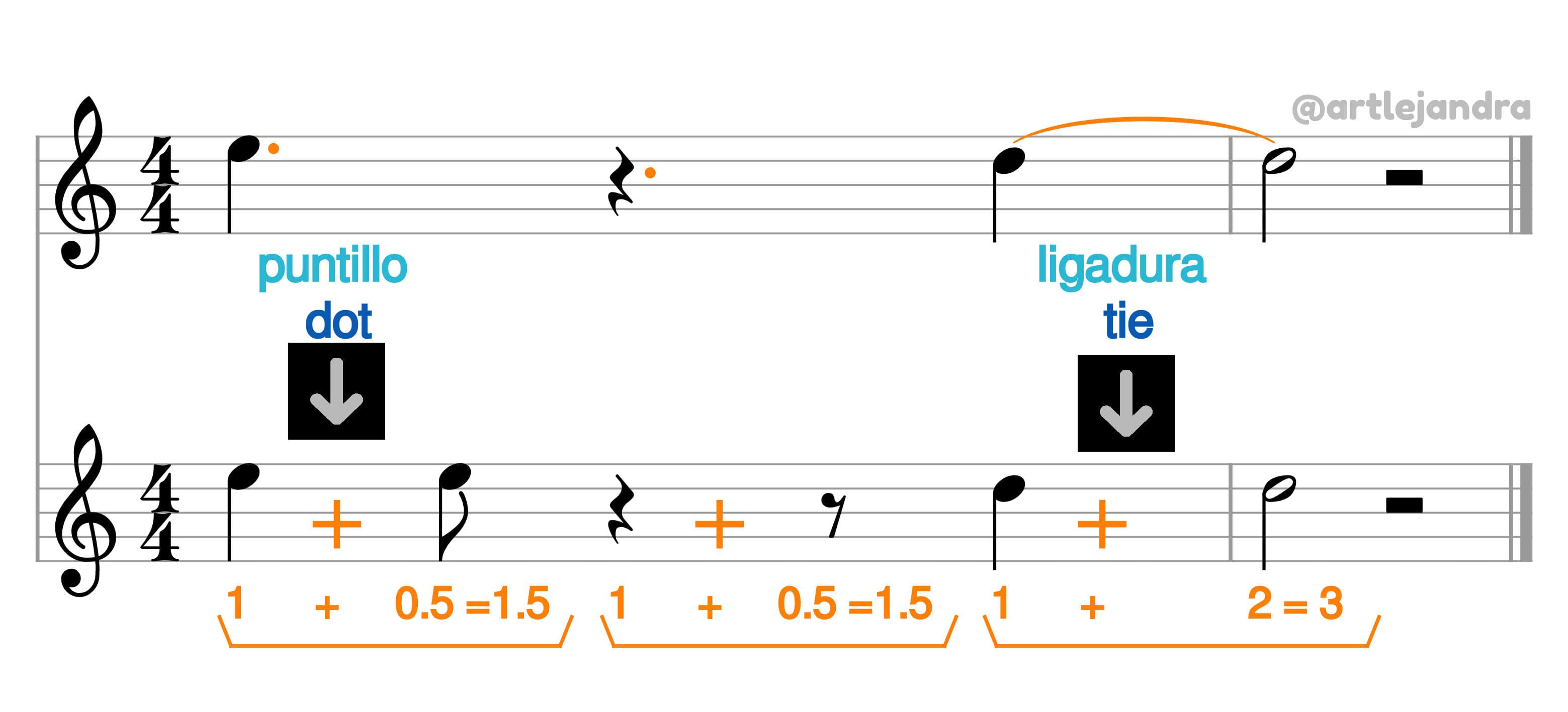 Partitura Puntillo