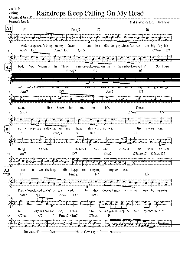 Partitura Raindrops Keep Falling On My Head