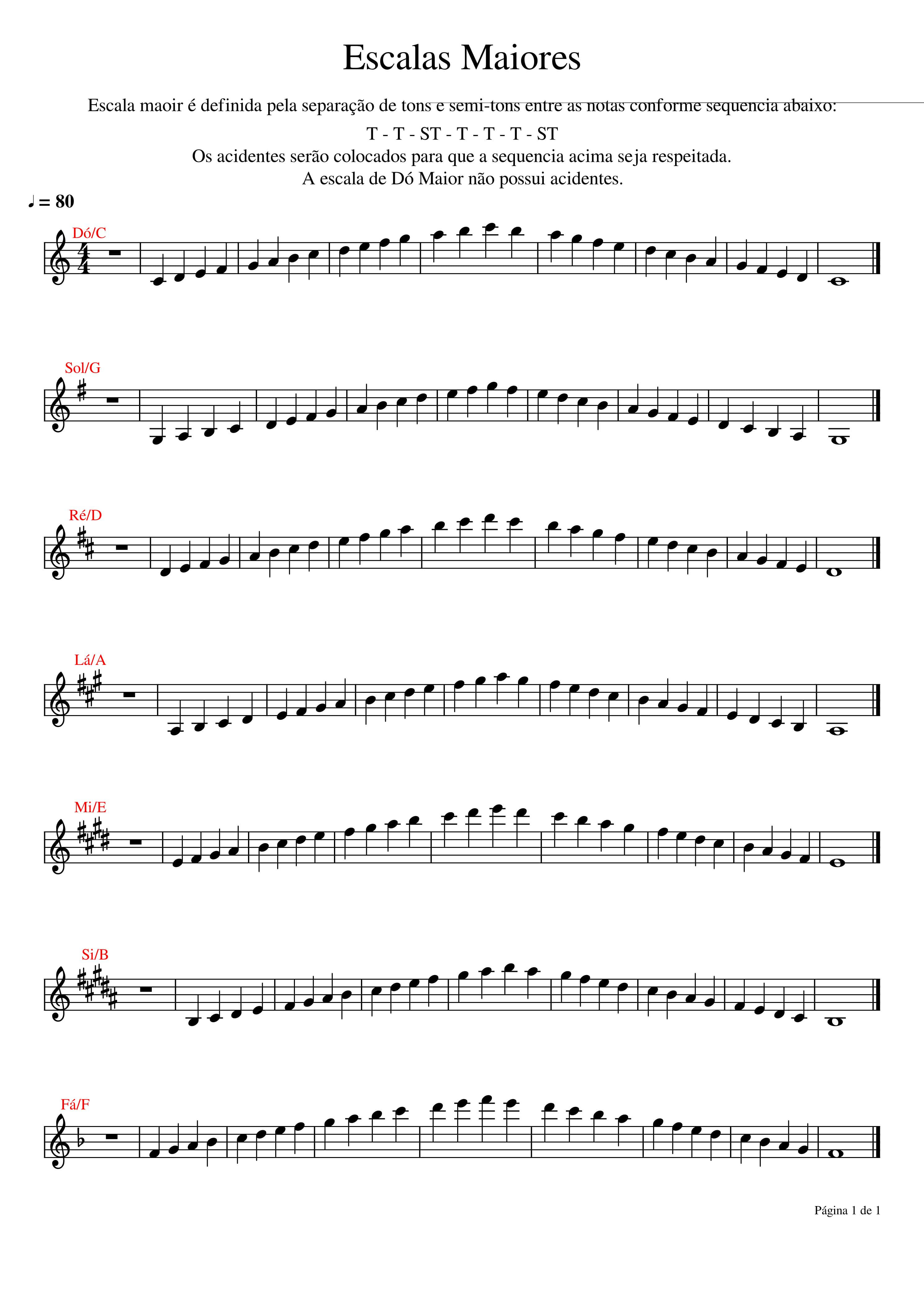 Partitura Sol La Si Do