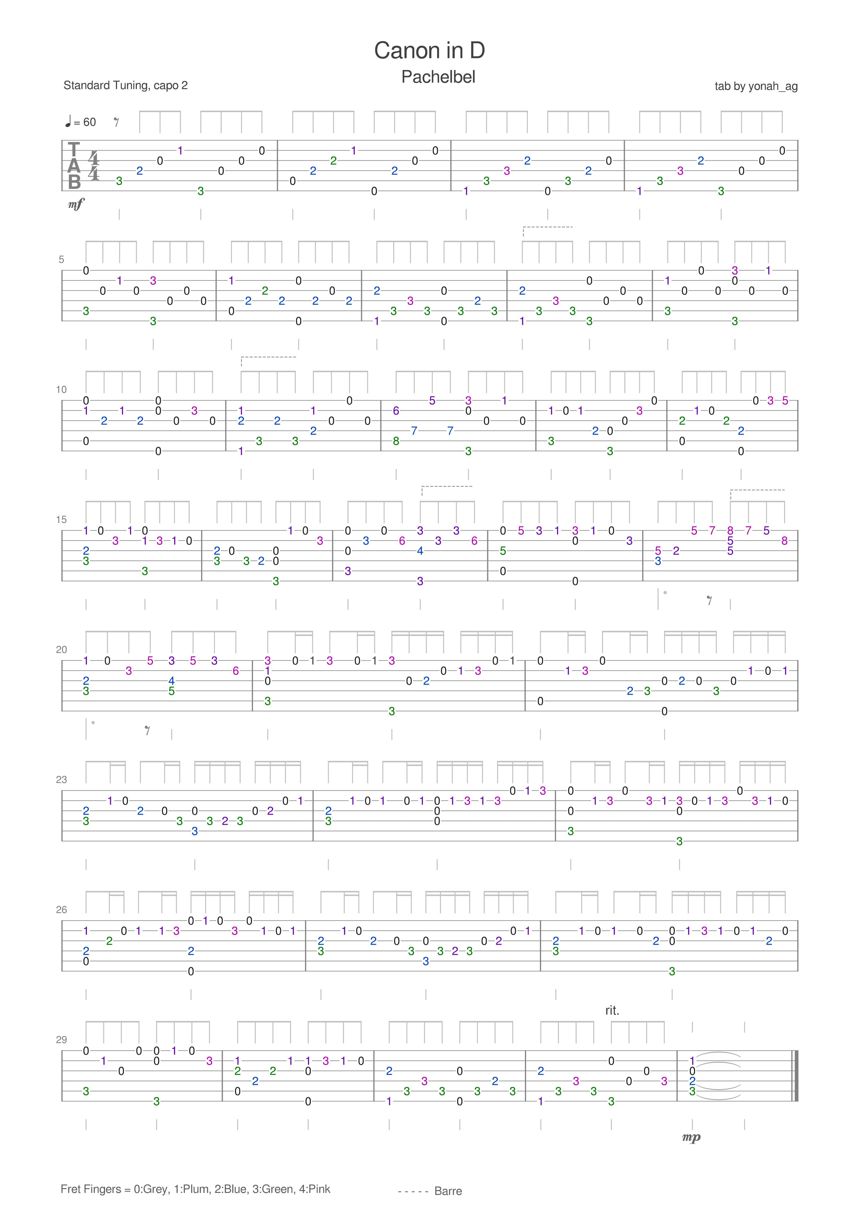 Partitura Tab